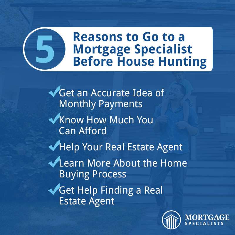 5 reasons to go to a mortgage specialist before house hunting