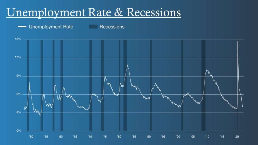 Recession and its Effects on Real Estate Mortgage Specialists